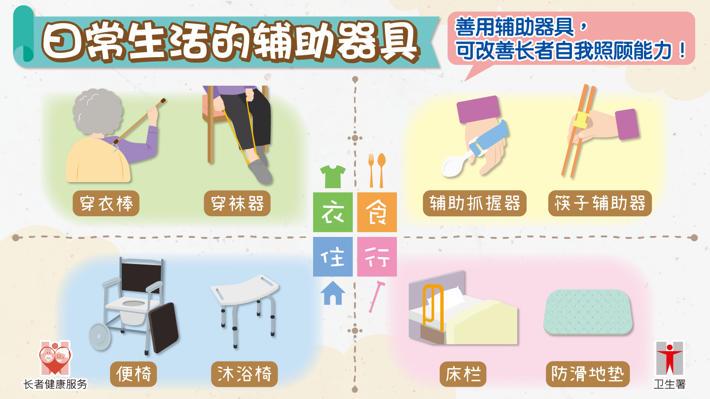 八月份专题 日常生活的辅助器具